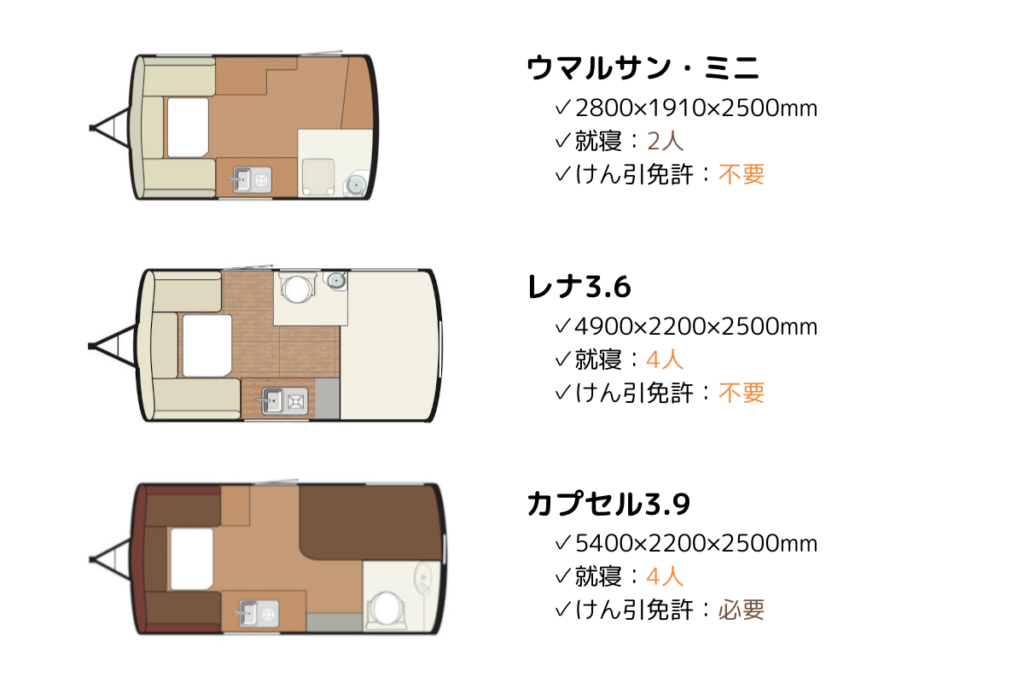 ウマルサン　トレーラー受注スタート