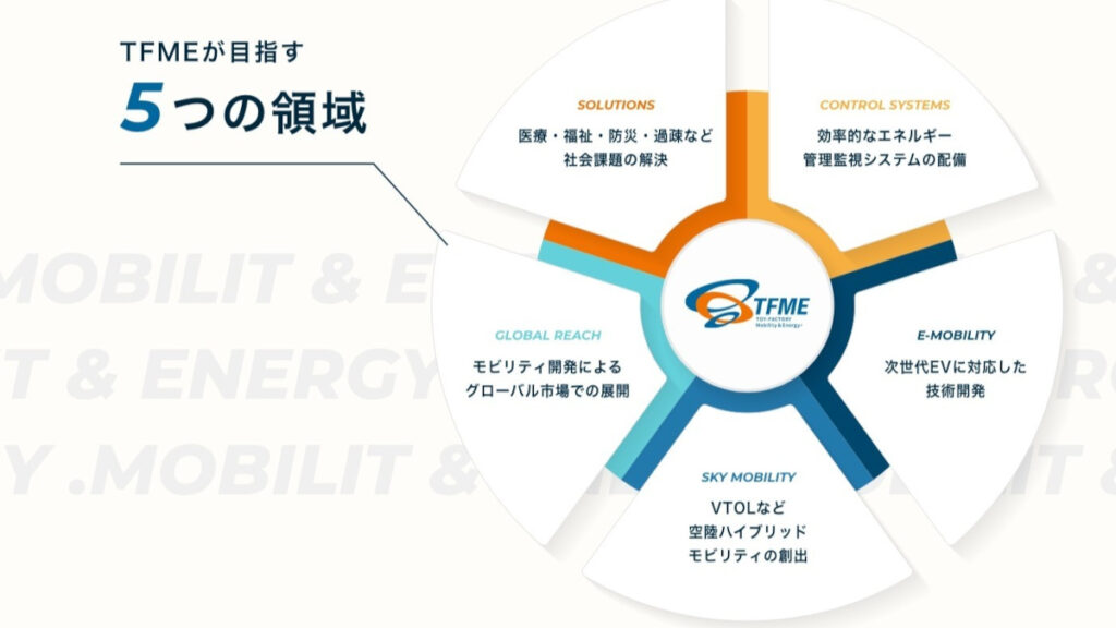 TFMEの事業概要